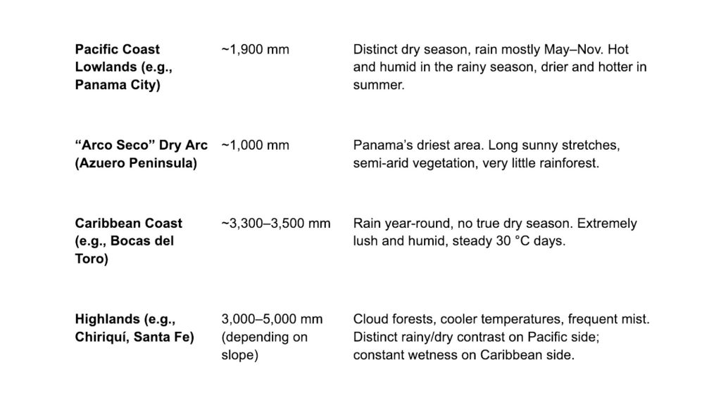 Weather in Panama rainy sheet